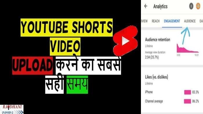 Youtube shorts video upload करने का सबसे सही समय