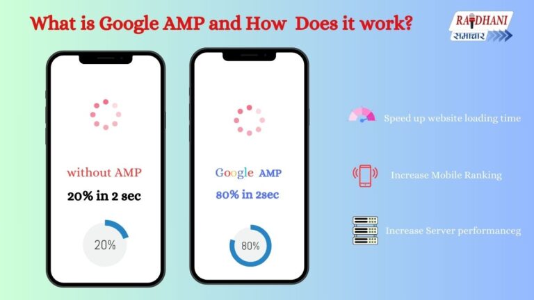 What is Google AMP ?  How Does it work? पूरी जानकारी हिंदी में